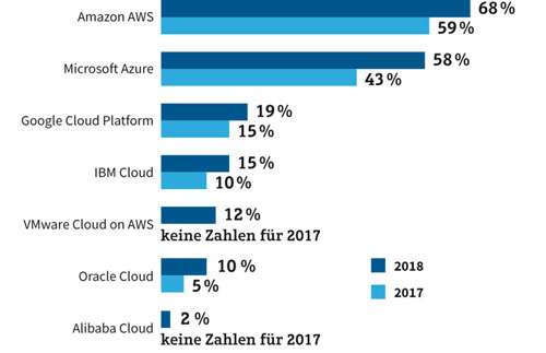 cloud-it_cloud-computing-anbieter