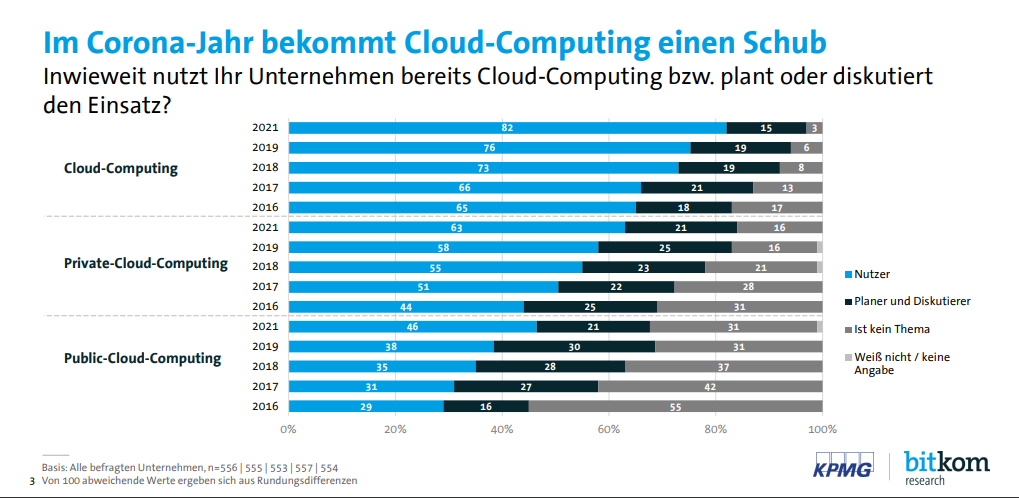 cloud-it_cloud-computing_bitkom-kpmg_mobility-rockstars