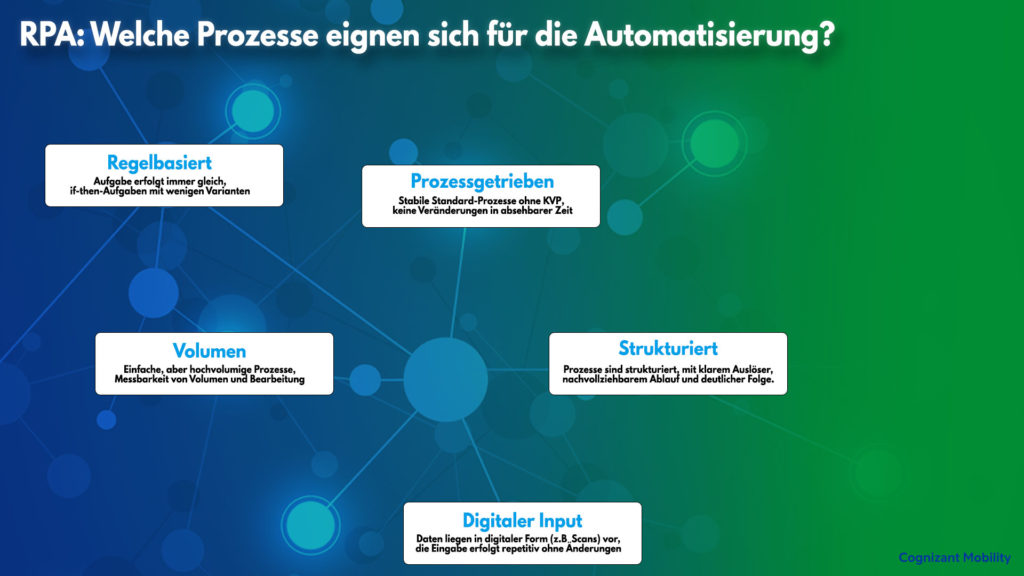 RPA processes - These processes are suitable Checklist