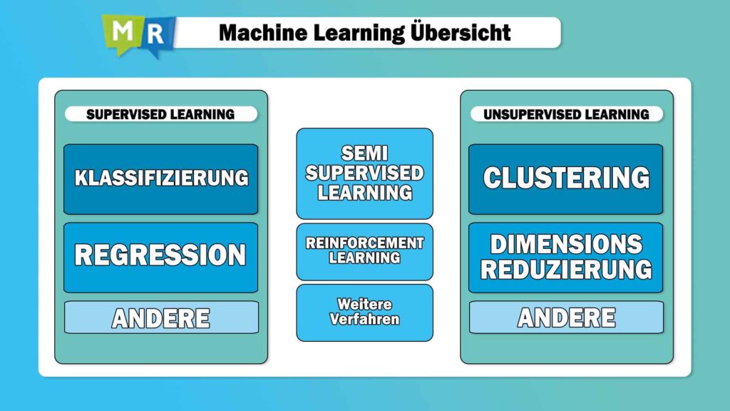 what-is-classification-data-science_cognizant-mobility-rockstars_2023