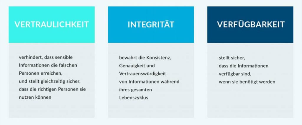 automotive-security-2023-three-pillars-of-information-security_source-lawpilots-com