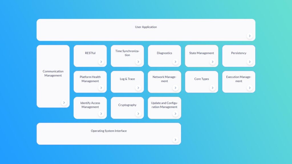 autosar-adaptive_explanation_show-autosar-cognizant-mobility-rockstars_2023