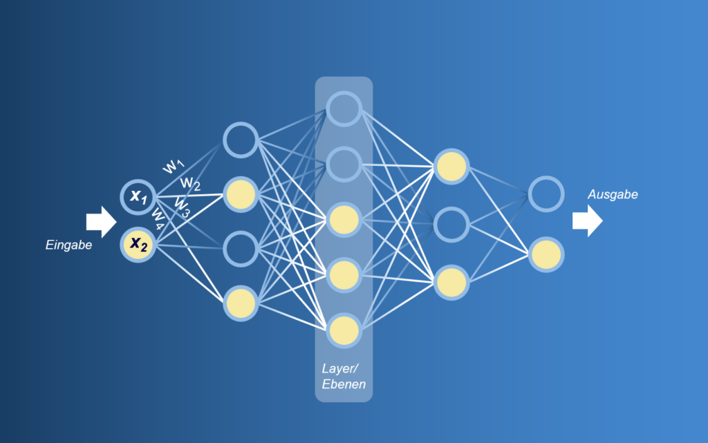 Vereinfachte Darstellung der Struktur eines neuronalen Netzes. Darstellung von Knoten (x) und Gewichtung der Verbindung (w) zwischen diesen.