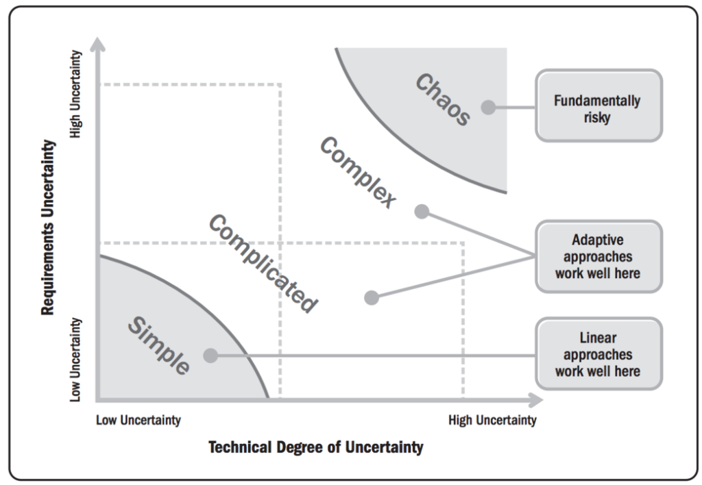 stacey-matrix-agile-scrum_cognizant-mobility_2024